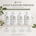 ElevateGLP Digest & Restore Protocol — Monthly Bundle