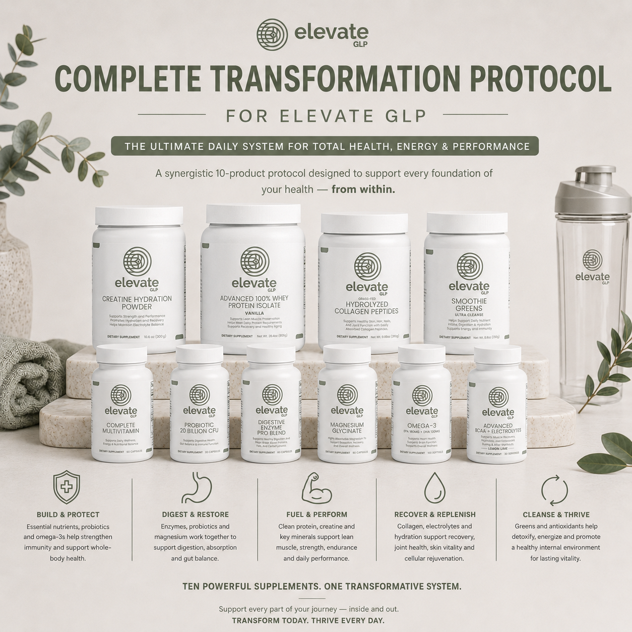 ElevateGLP Complete Transformation Protocol — Monthly Bundle